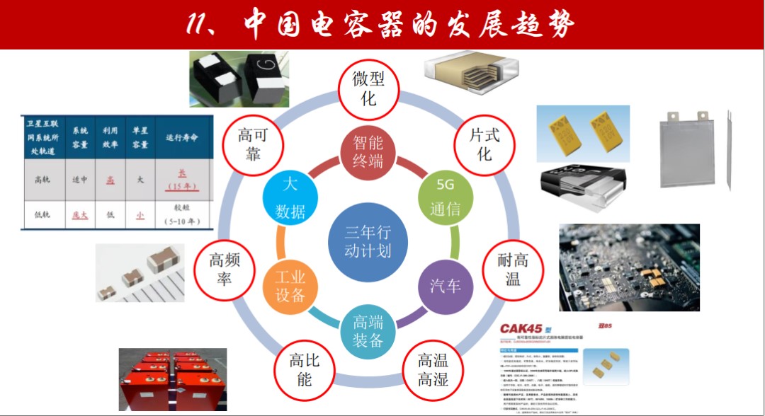 中国基础电子元器件电容产业发展迎来新契机(图1)